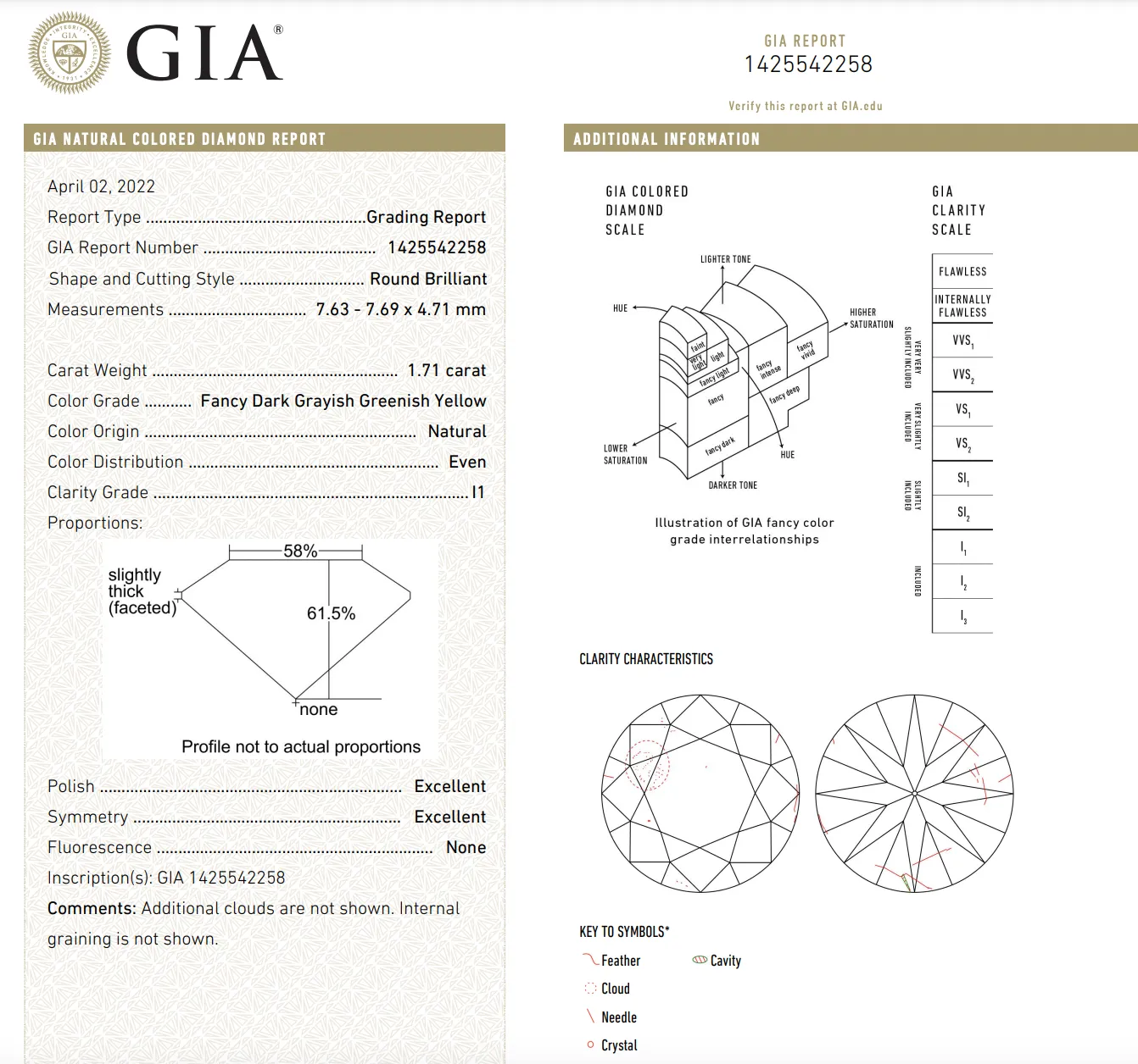 1.71ct Round GIA Fancy Dark Green/Grey Diamond Flat Band 4 Prong Solitaire in 18k Yellow Gold